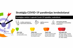  Ilgtermiņa stratēģija Covid-19 infekcijas izplatības ierobežošanai sabiedrības veselības pasargāšanas nolūkā